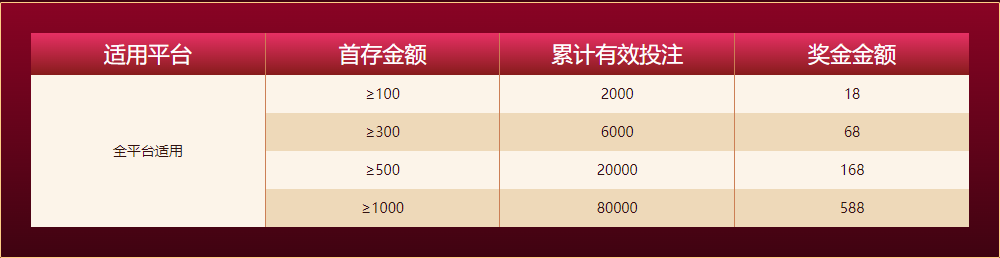 博鱼体育平台新人任务四大礼包